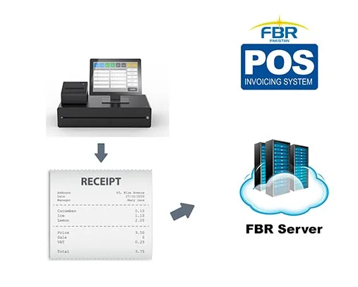 PRA integrated POS billing
